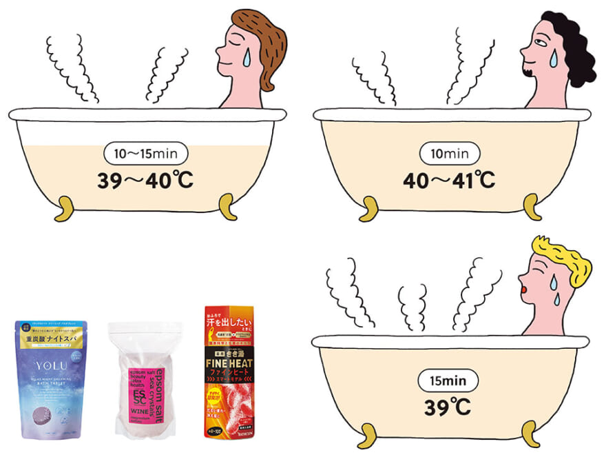 寝つきがイマイチ、体がダルい…こんなときは何度で何分くらいお風呂に浸かるのがいい？入浴のあれこれをプロに学ぶ